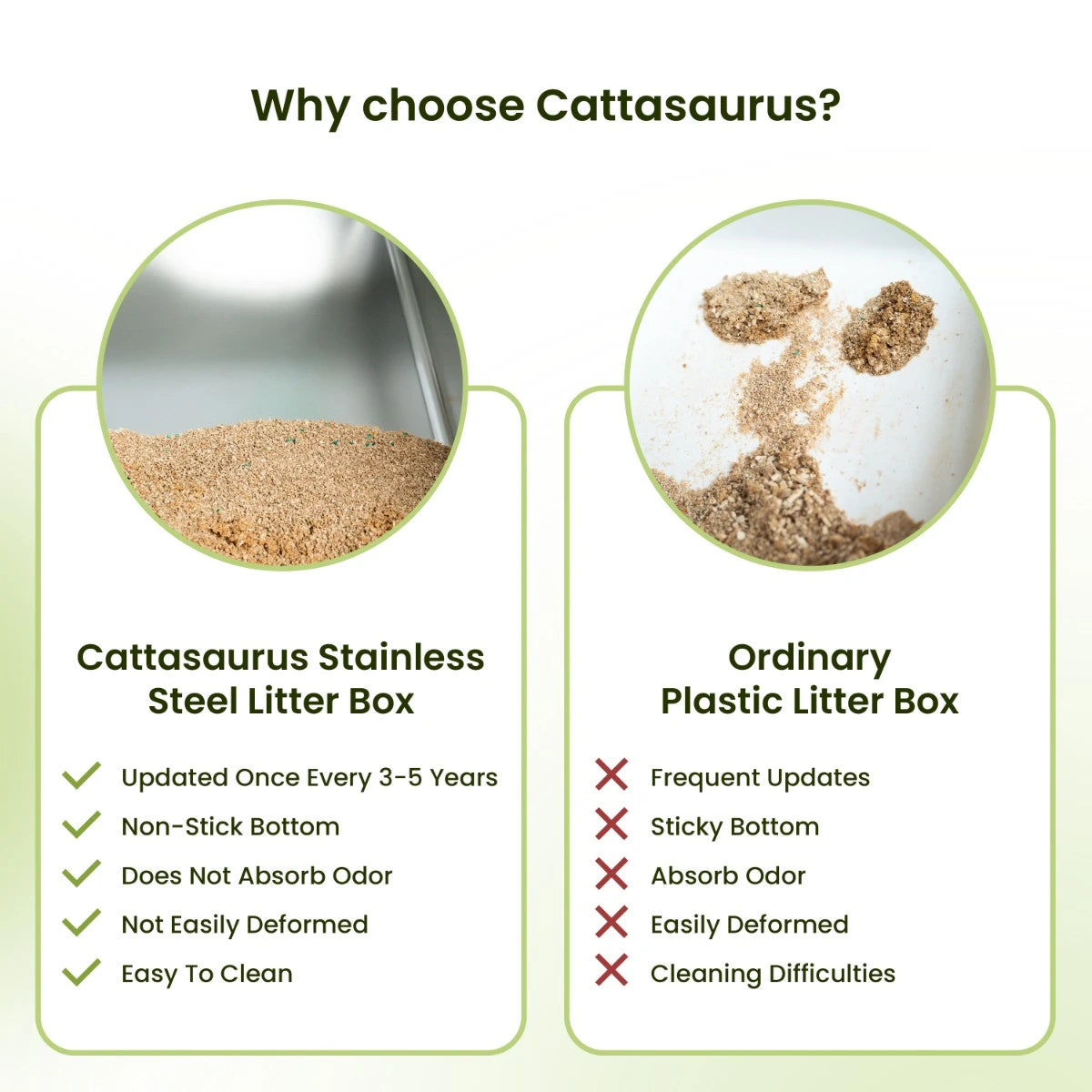 Cattasaurus Stainless Steel Litter Box - Plastic Hood