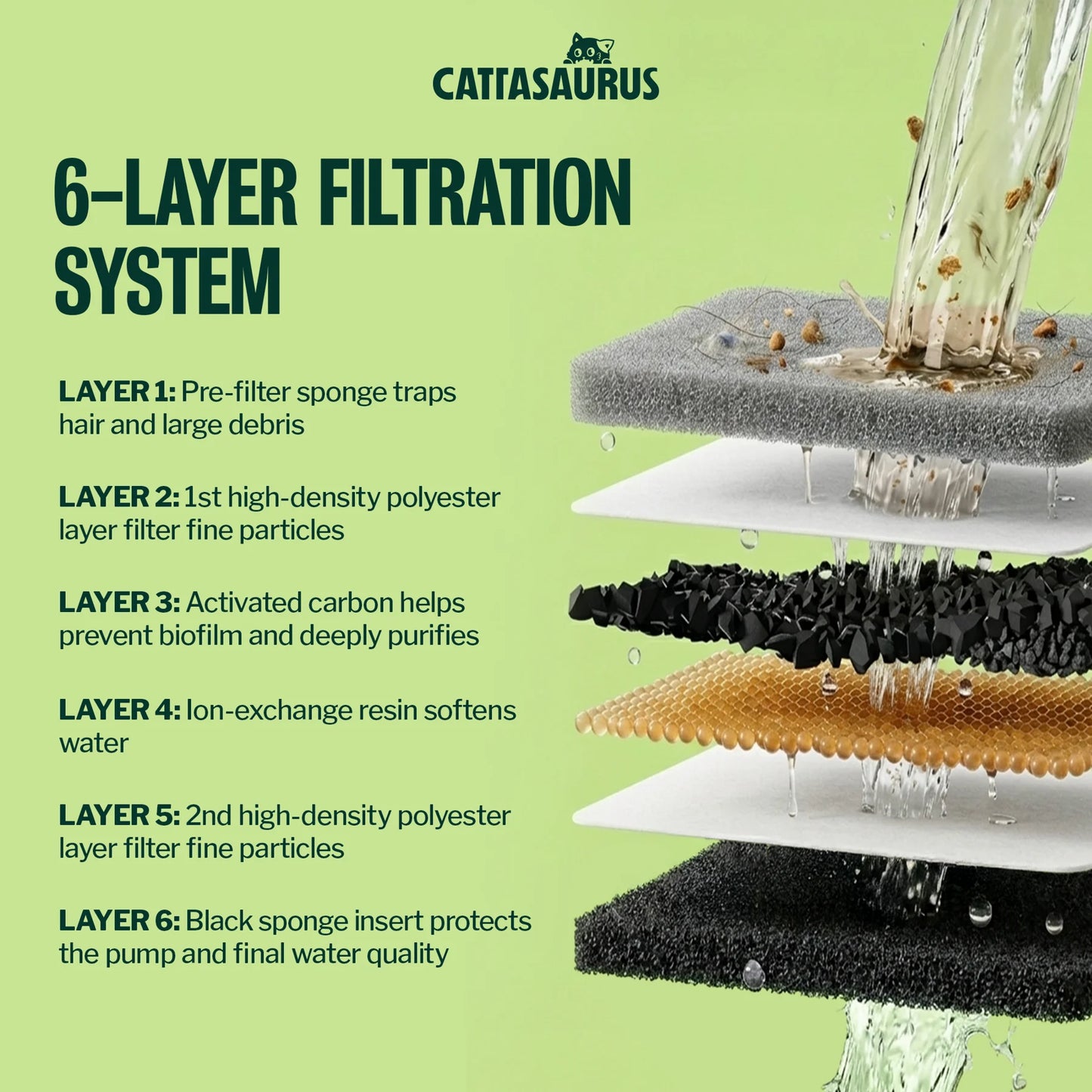 Water Fountain Replacement Filters 2.0