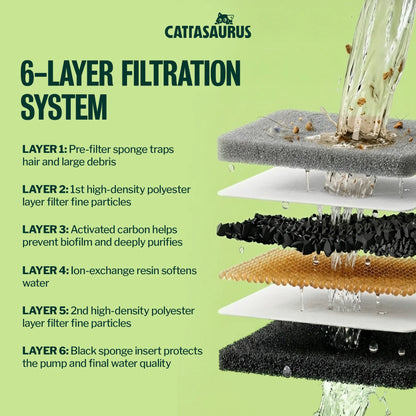 Water Fountain Replacement Filters 2.0