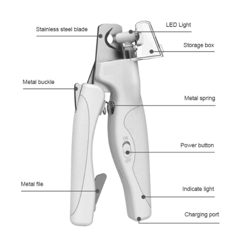 SafeClaw™ LED Pet Nail Clipper